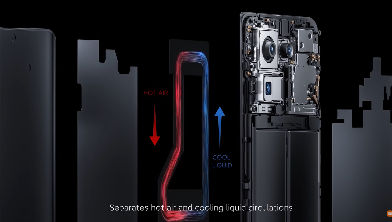 heat circulation inside the copper pipes in loop liquidcool technology